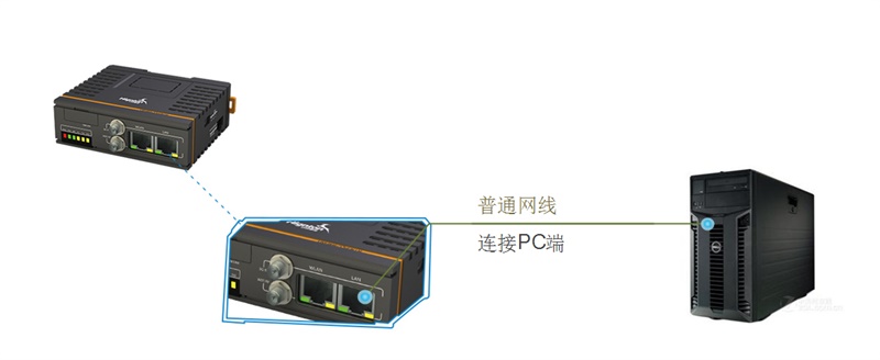智能(néng)網關密碼