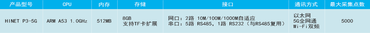 P網關參數(shu)表.jpg