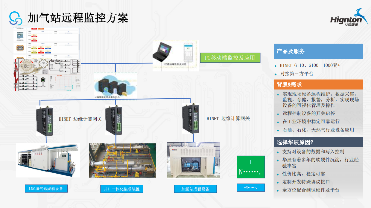 加(jia)氣(qi)站解決方(fang)案.png